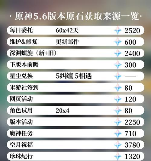 原神零氪攻略（一步步教你玩转原神，轻松零氪升级）