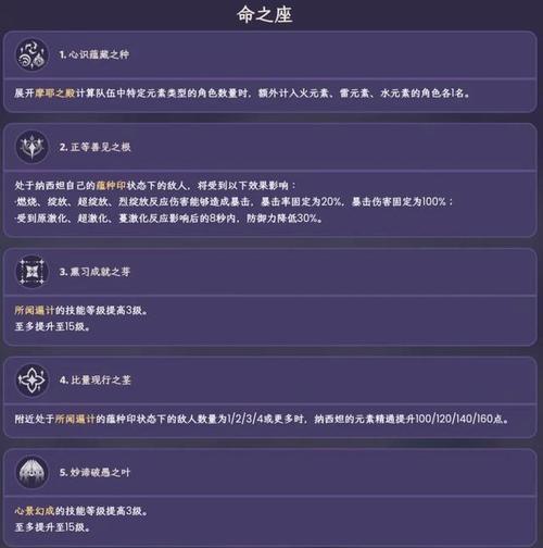 原神雷系角色攻略（掌握雷系角色关键技巧，成就无敌战斗之王！）