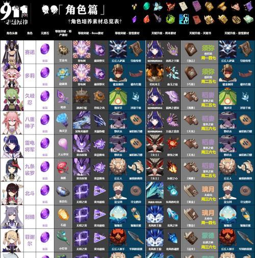 原神角色攻略（让你成为原神世界的顶级战士！）