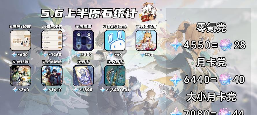 原神攻略（从零开始成为原石收藏家的关键步骤与技巧）
