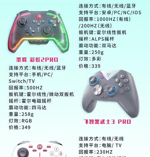 原神PC手柄攻略（详细介绍原神PC版手柄操作技巧，助您成为顶级冒险者）