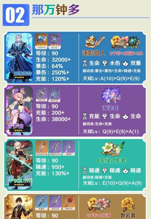 原神材料商人攻略（掌握购买、交易、合成等要点，轻松解决材料获取难题）