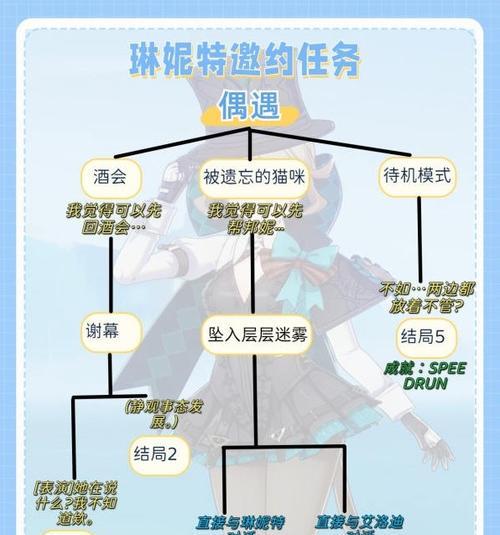 原神1.5邀约任务攻略（探索千岛之城，迎接全新挑战）