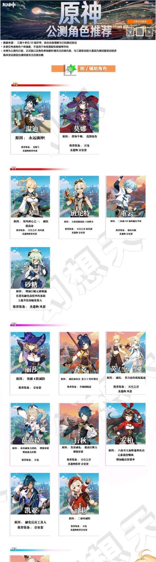 原神元素详解攻略（探索原神世界中各元素的优劣势与应用方法，让你成为元素大师！）