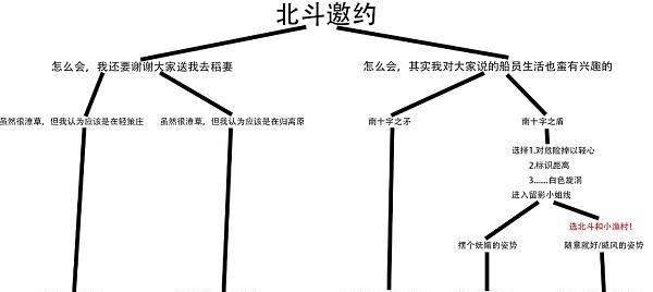 《原神》九曲连环邀约攻略（携手九曲仙子，解锁丰厚奖励！）