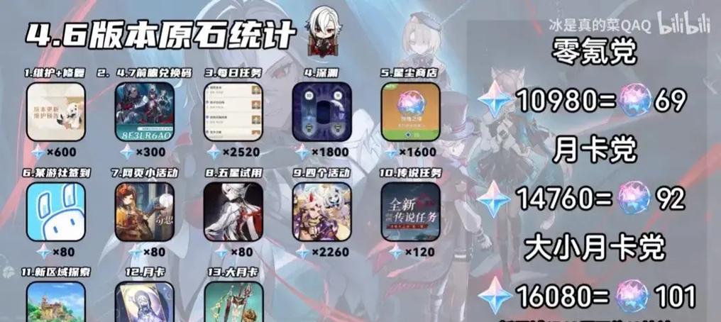 原神攻略（不容错过的每日任务，让你快速提升实力）