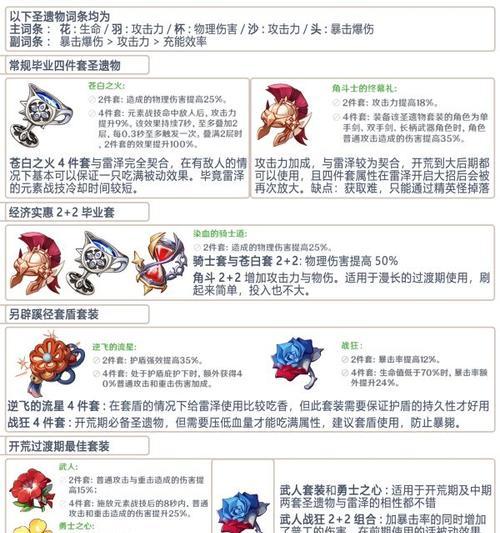 原神新手攻略（全面解析原神2.6版本，让你成为顶级旅行者）