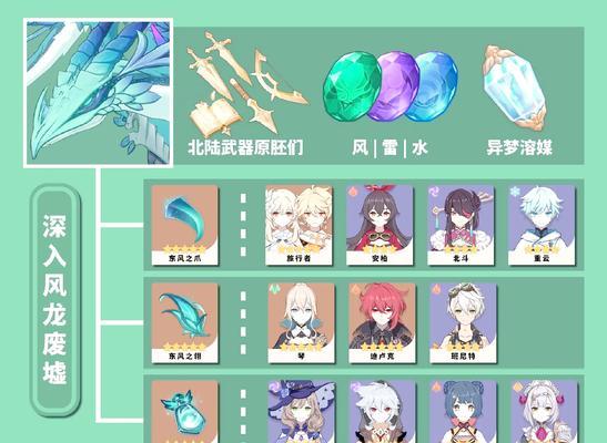 风龙废墟原神攻略