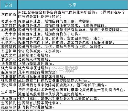 《问道游戏副法宝攻略大全》（绝世神功尽在掌握，探索副法宝的秘密！）