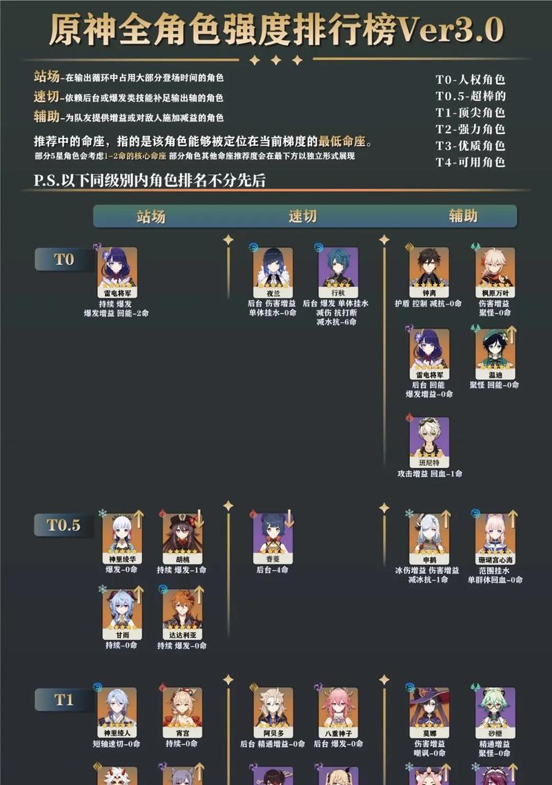 原神房屋改造游戏攻略（发挥创意，探索无尽可能性！）