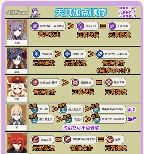 原神初始阵容打法攻略（解锁原神初始阵容潜力，探索更多战斗策略）