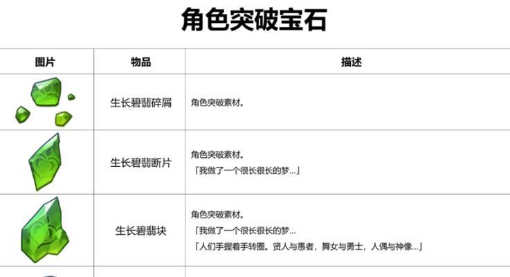 原神30级突破攻略
