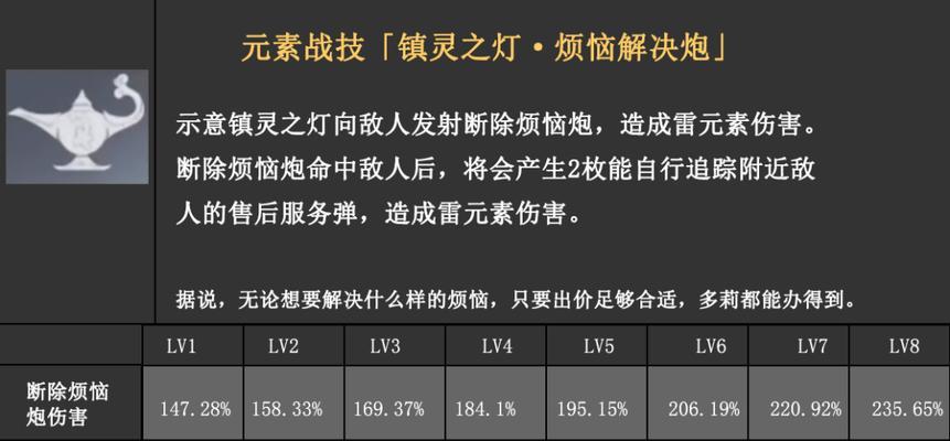 《探索原神元素球机制的攻略指南》（揭秘元素球技能使用技巧，助你在原神世界中无往不利！）