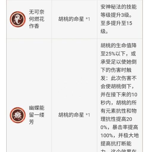 手机游戏攻略大全（提升游戏技巧，畅享游戏乐趣）
