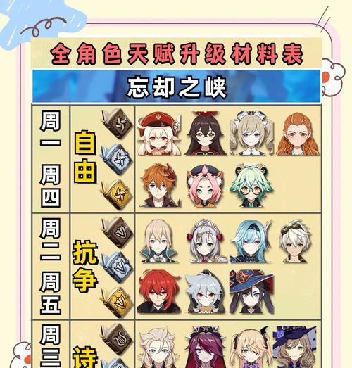 原神3.0十二层攻略（战术技巧、团队配合与优势角色解析）