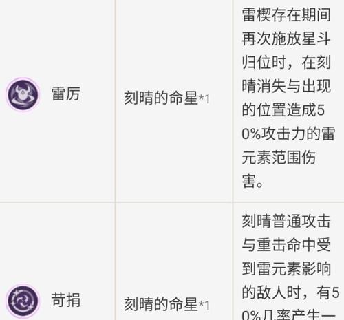 原神攻略（刻晴装备攻略，打造最强电元素主DPS）