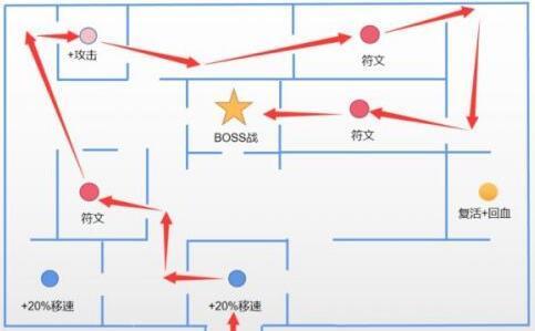 原神藏密宫攻略（探索秘密宝藏，揭开隐藏故事！）
