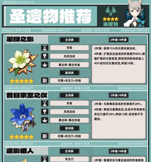 原神角色培养攻略（解析原神角色培养策略，助你在战斗中取得胜利！）