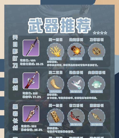 原神出装技巧攻略（探索神秘世界，打造最强装备，给你带来无敌战斗体验！）