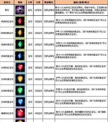 游戏合成大楼攻略（掌握攻略窍门，建立无敌大楼！）
