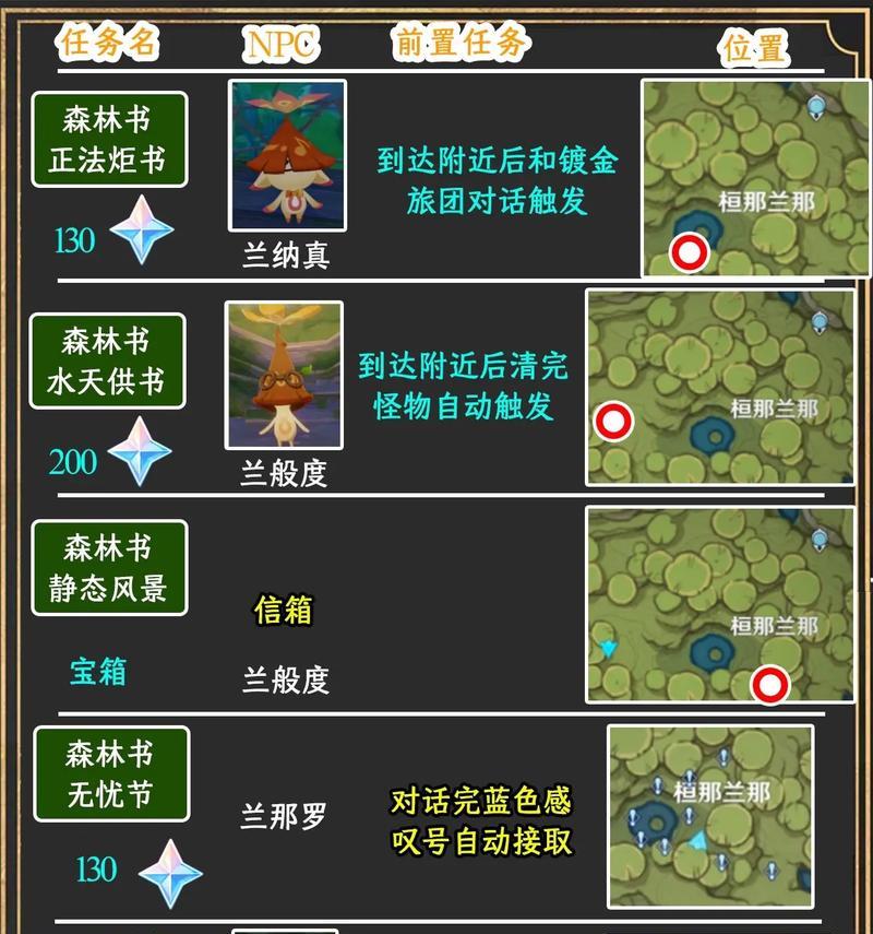 原神须弥任务攻略