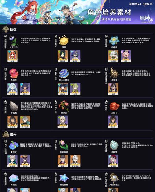 原神进阶操作技巧攻略