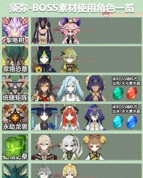 原神世界BOSS攻略（解密原神世界BOSS战，带你征服强大的龙族敌人！）