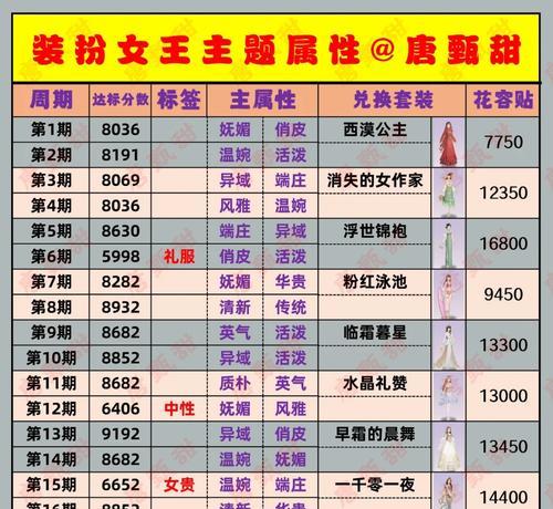 揭秘装扮少女小游戏的套路攻略（玩转少女装扮游戏，让你的角色更迷人炫目）