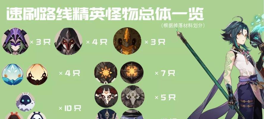 原神攻略大全（掌握关键技巧，轻松战胜强敌！）